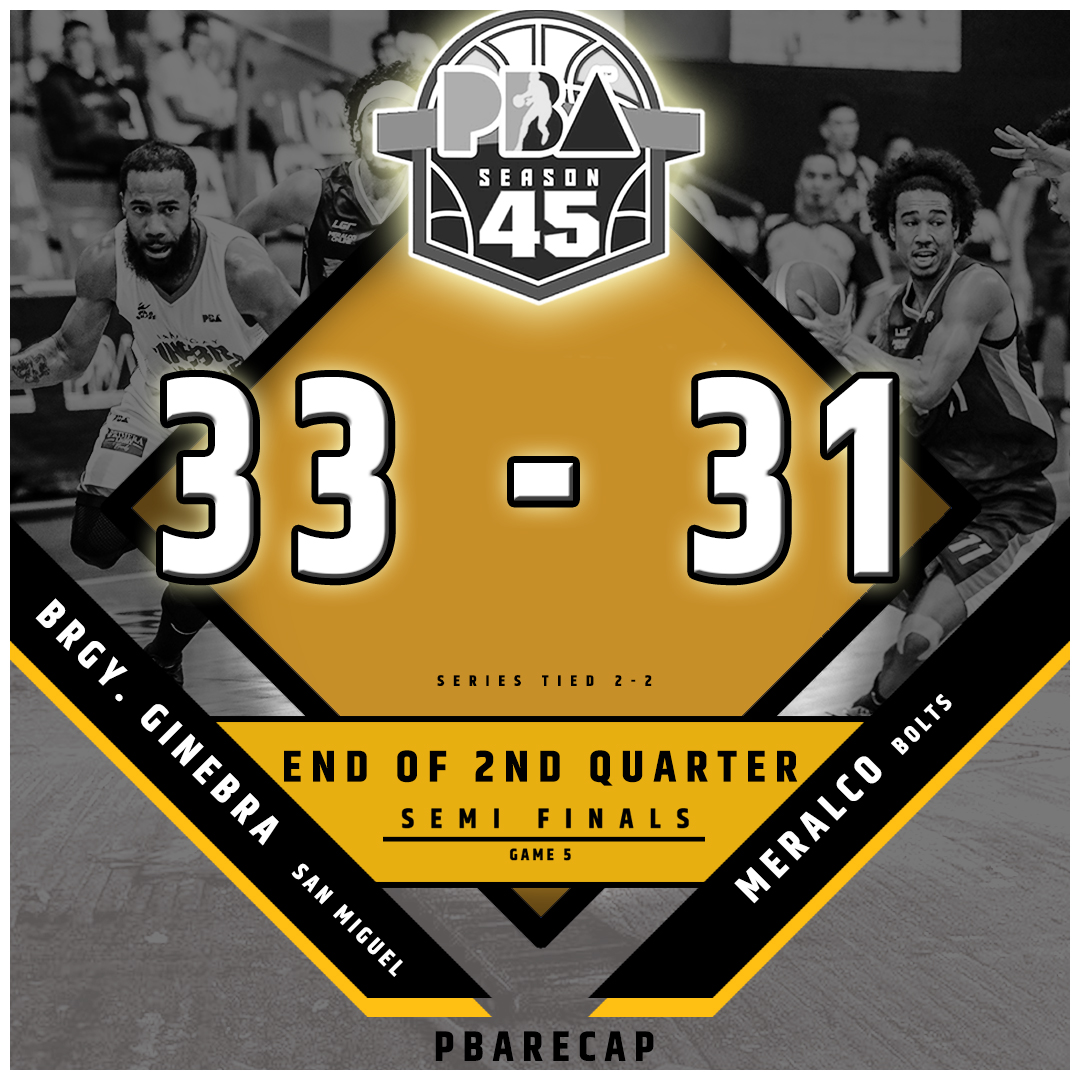 PBA Nov Nov 27 Friday
Watch it here: https://t.co/8g0prQ2gFD
Brgy. Ginebra 33 - 31 Meralco - END OF 2Q
Brgy. Ginebra 17 - 14 Meralco - END OF 1Q https://t.co/dtCcYfq99g