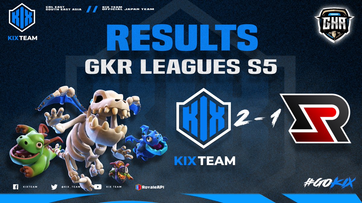#ClashRoyale | #クラロワ            

【GKR Leagues S5】(<a href="/GkrLeagues/">GKR – Gold Edition</a> ) 
✅HonorDivision
📍Matchweek2

KIX JP vs Rising Sun Esports APAC

GKR Leaguesの2戦目は“2-1”で勝利を収めました👏
2v2ではalj &amp; Asian ペアがストレートで勝利し、KOHではおまるちゃんっが3タテで勝利しました！

#GOKIX