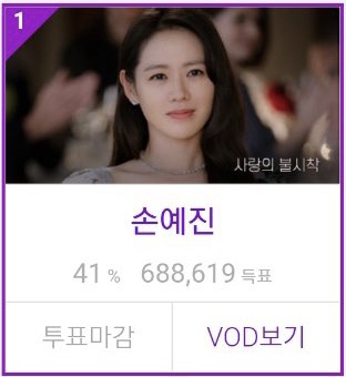 💖I can't compliment enough how amazing  #SonYeJin fans are
✨We have won 4 Fans  Voted Awards for Yejin in 2020

💫World's Most  Beautiful Woman: 4,3M
💫Baeksang: 1,6M
💫KingChoice Most Beautiful Korean Actress AllTime: 15,7M
💫Seezn Apan: 688k

#손예진 #ソイェジン #HallyuQueen
