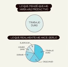 Como ser super productivo en tu trabajo #teletrabajo #freelancer #freelance #trabajodesdecasa #covidlife #trabajofreelance