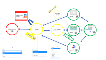 SRM__Consulting's tweet photo. Hoy os contamos en el blog las distintas capas de Ipsilum y cómo funcionan tras la introducción que hicimos anteriormente. Si quieres saber más no dudes en escribirnos a info@srmconsulting.es
https://t.co/bx3vl5bJzF https://t.co/sTtGPqfsi9