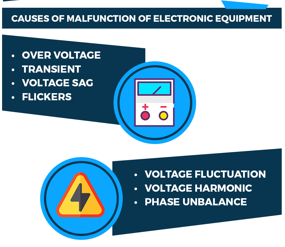 ApqiInfo's tweet photo. In digital economy importance of communication systems has increased multi folds. For reliable operation of communication system, good power quality becomes very important.#APQI #PQ https://t.co/AedLyMrgJT https://t.co/RZC1LOS9PU