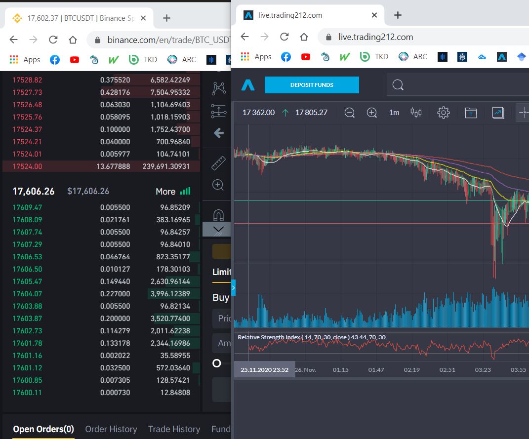 ForexNobodys's tweet photo. Check out this morning's #spread  - Binance  vs @Trading 212. 
@Trading212
 continues to screw over their customers to cover up for their incompetent overexposure  
@TheFCA @financialombuds #BTC #Crypto https://t.co/akFVv0VMG4