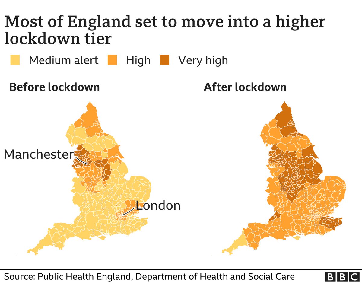 Remind me again why we went into a lockdown/circuit break if we’re coming out of it ‘more’ restricted as a nation? #covid #uselessgovernment  

it’s starting to looks more and more like this was just a distraction whilst brexit deadlines move closer...