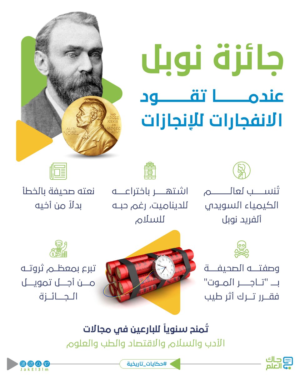 في ذكرى توقيع وصية ألفريد نوبل، ما هي قصة الجائزة؟
#جاك_العلم #حكايات_تاريخية https://t.co/5f2BjMPfcf