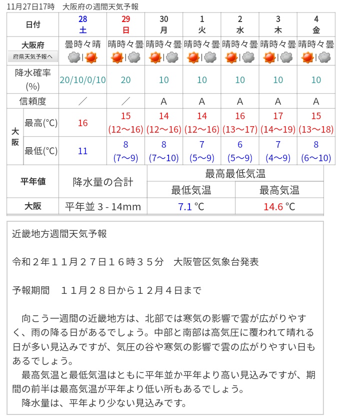 予報 大阪 週間 天気