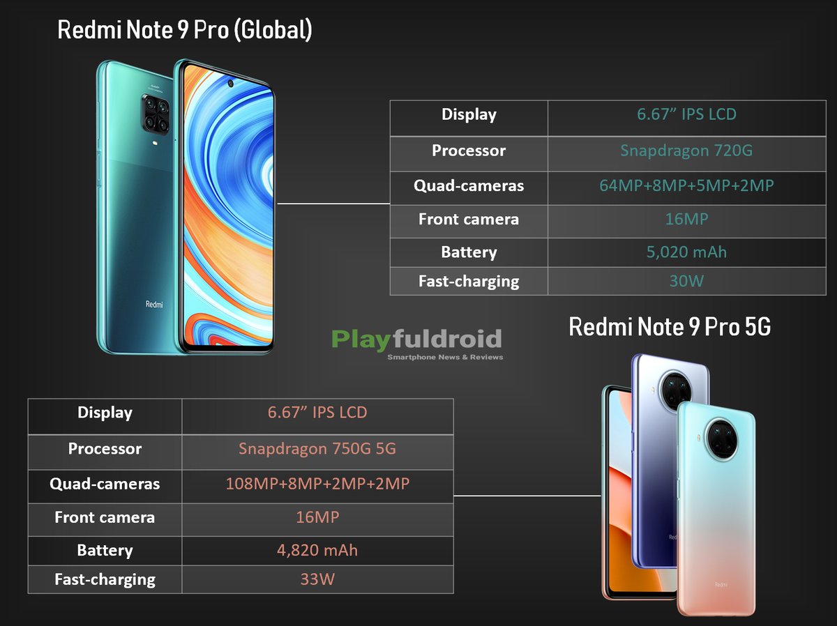 2techboyz's tweet photo. Samsung S20 Ultra - HM1 108MP camera sensor for $1399
(China Version) Note9 Pro - HM2 108MP camera for $243
***********A $1100 gap🤯***********
#Xiaomi #Note9Pro5G https://t.co/pt54YUEvIz