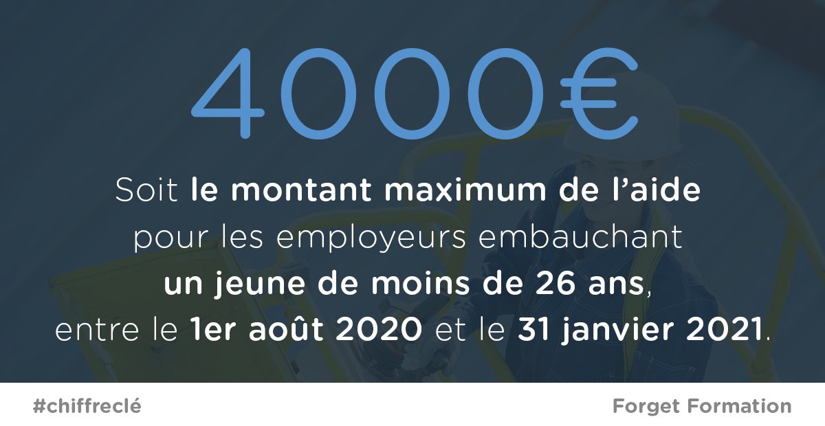 ForgetFormation's tweet image. [#CHIFFRECLÉ]
✅ Avec le plan #1jeune1solution, le Gouvernement met en place jusqu’au 31 janvier 2021, une aide d’un montant pouvant s’élever jusqu’à 4 000 euros pour les employeurs embauchant un jeune de moins de 26 ans.

➡️ bit.ly/3q97vGm