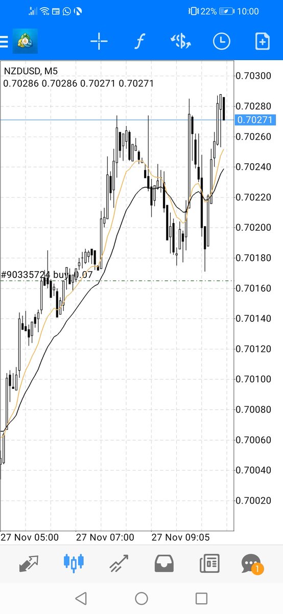 igaincapital's tweet photo. #nzdusd long above 0.6989.
So far the breakout doing well.
First target: 0.7036 https://t.co/YuSoscI9Pj