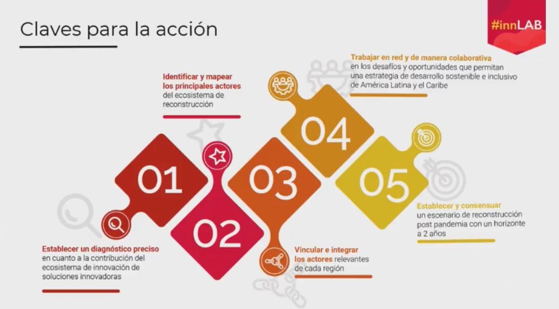 OEPM_es's tweet photo. El 24 de noviembre se celebró la 1ª sesión del #innLab para identificar respuestas conjuntas orientadas al desarrollo sostenible e inclusivo en #Latinoamerica, #Caribe y #España. La #OEPM participa en este laboratorio de ideas, fundamental en estos tiempos de crisis por #COVID19. https://t.co/kvH7es0utL