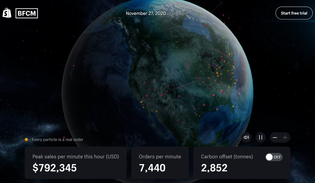 davemalda's tweet image. One of my favorite days of the year! datastories.shopify.com  #Commerce #MakeCommerceBetterForEveryone #BFCM #LiveView #Shopify 😎🇨🇦🇺🇸