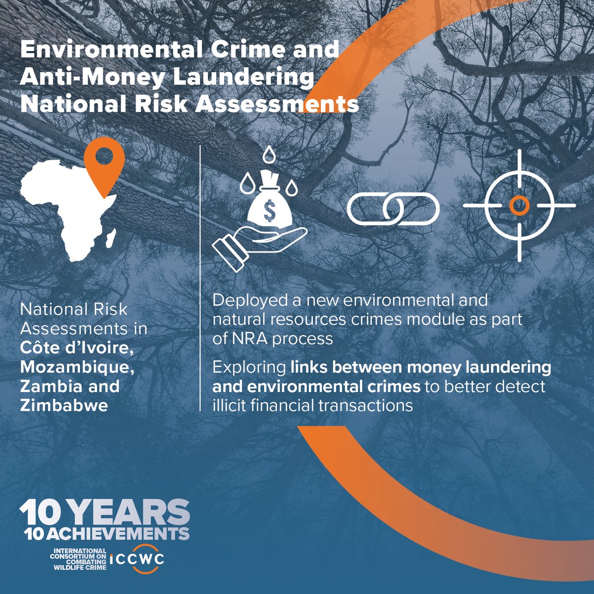 CITES's tweet photo. Anti-laundering trainings run by #ICCWC have helped investigators, prosecutors, judges, and others in the criminal justice system to overcome investigative, legal and procedural challenges related to #WildlifeCrime and money laundering cases: https://t.co/A57qKi0BzN #ICCWC10years https://t.co/FvjBLsEAV9