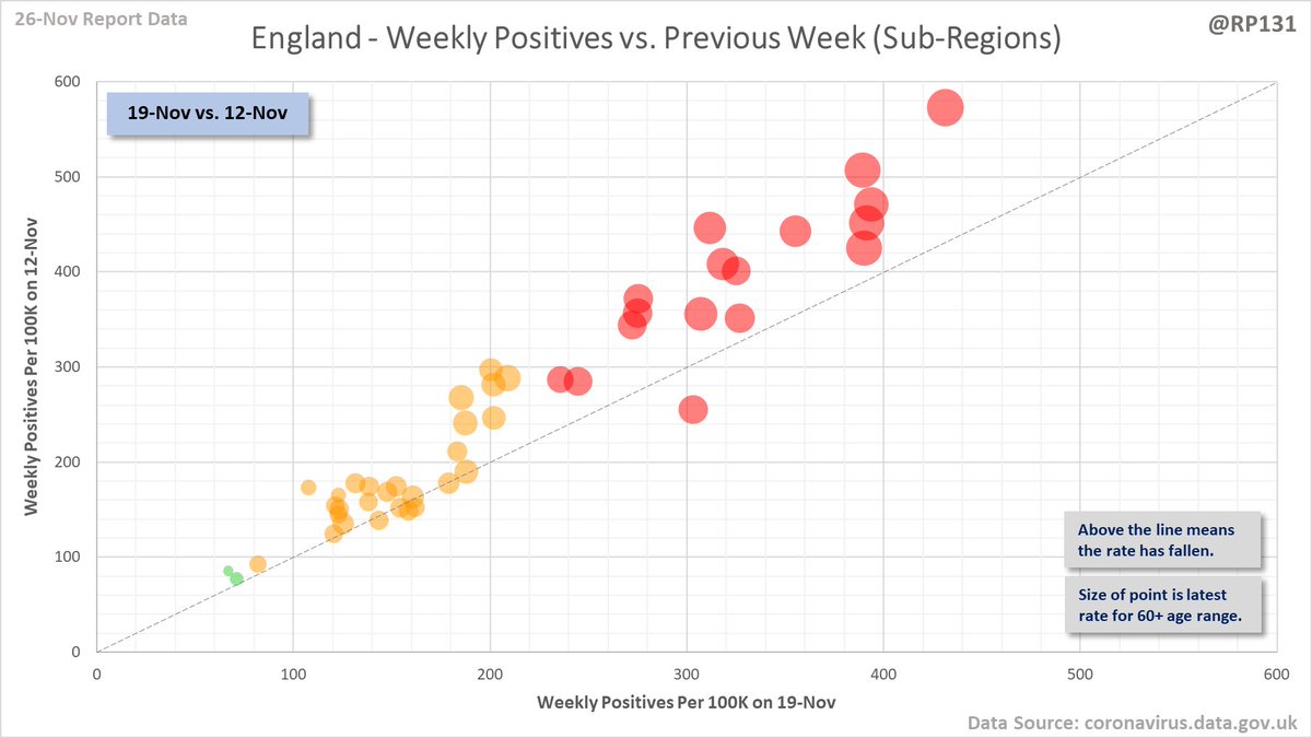 Unsurprisingly, I've drawn my own! Plotted here again for 19-Dec to show it generally comes out the same. Points above the dotted line mean they've dropped in the recent week. Why haven't the new tiers taken into account the improving situation? 3/