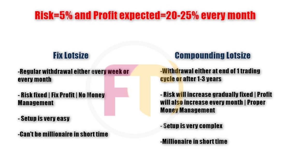 GARYALL99666804's tweet image. Comparison between Fixed and Compounding lot size for forex trading

#Flashtrade1 #pastperformance #signals #forex #forexprofits #millionairemindset #profit #tradewithus #priceleveltrading #fxtradingteam #telegramgroupchat #forexdaily #pips #investormindset #forexinvestment