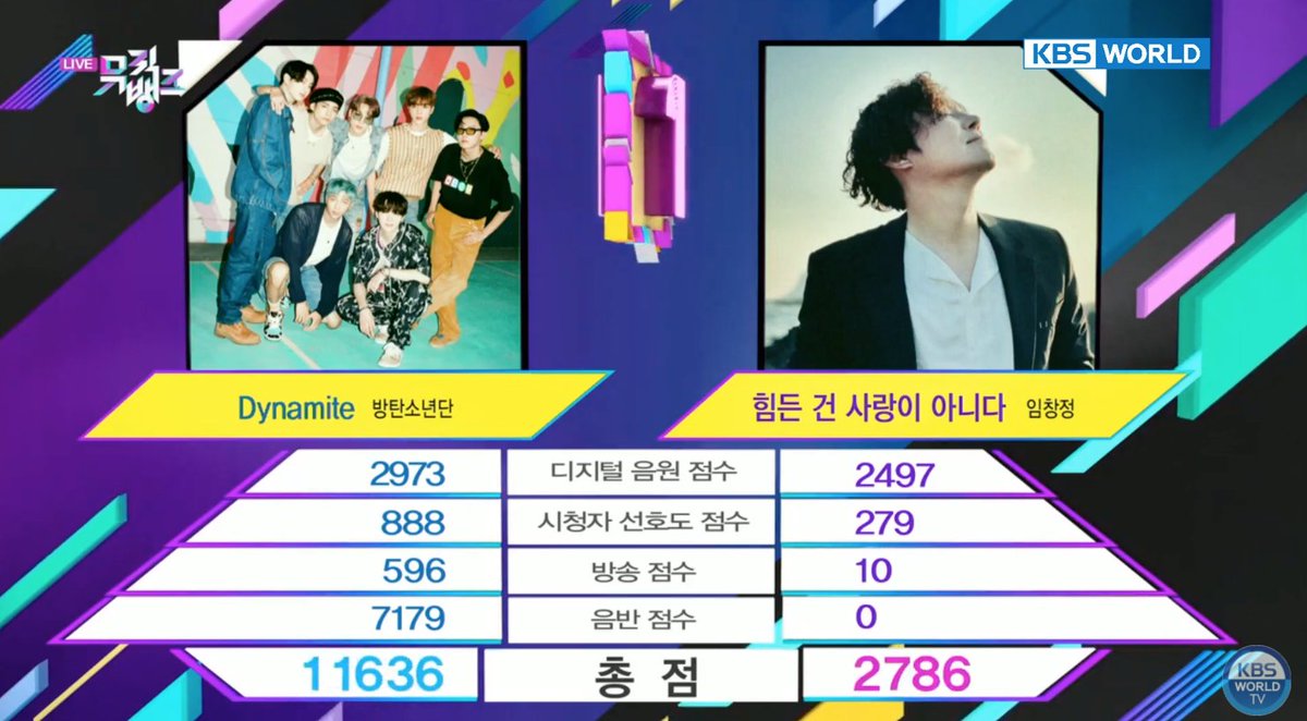 @charts_k's photo on #Dynamite25thWin