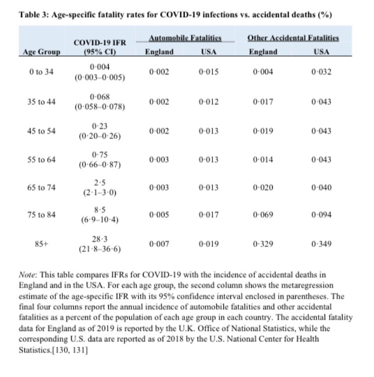 @emmakennytv @johnleremainer @twobeatsapart @BorisJohnson @MattHancock Infection fatality rate for covid in a 77yr old is 8.5% Emma. 1 in 12. If you spread covid to 12 elderly neighbours, one of them will die. Is this point you’re trying to make really worth it?