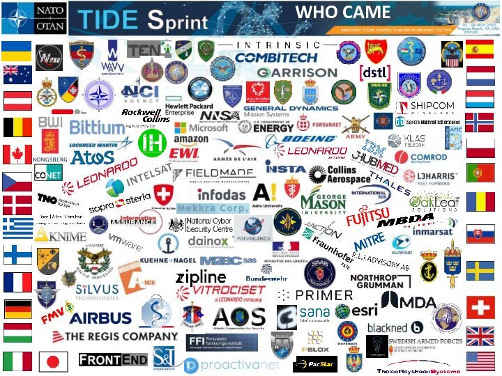 Proactivanet's tweet image. Este mes tuvimos la oportunidad de participar en TIDE Sprint (‘Think-Tank for Information Decision and Execution’) de @NATO

Una experiencia que te contamos en bit.ly/3m4uYG0

 #Proactivanet10 #ITIL #IT #ITSMSoftware