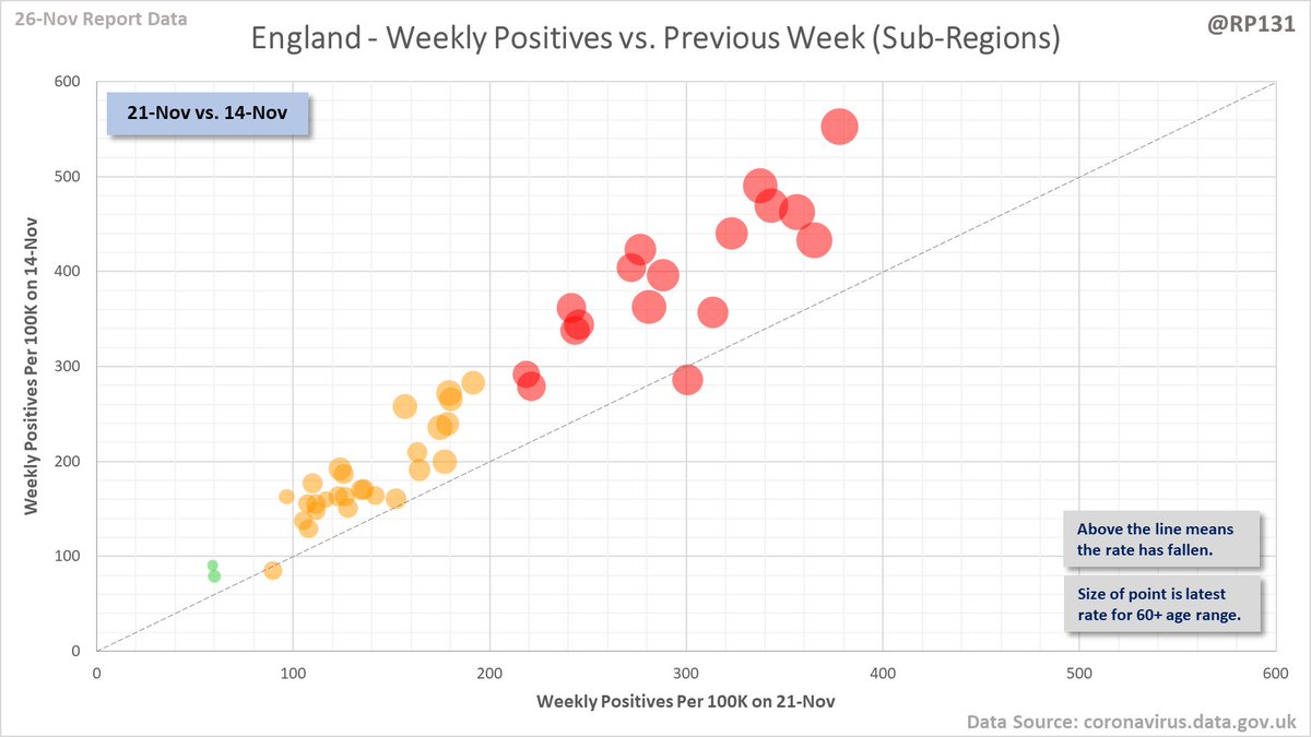 They've not used the very latest data by announcing the tiers so soon and only looking to 19-Dec. It'll be over 2 weeks old by the time it comes into effect. Here's the chart for just 2 days later and already all but 2 points are above the dotted line. 9/