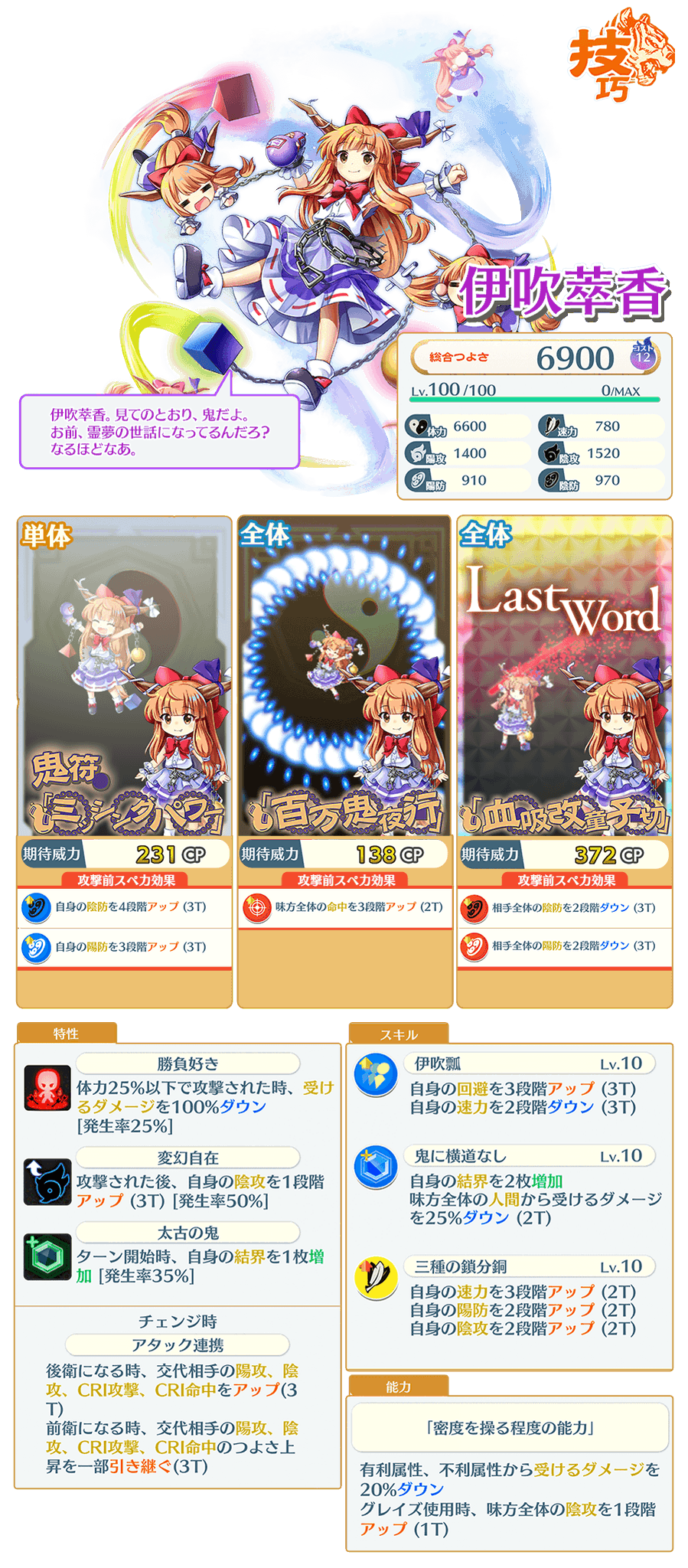 東方lostword公式 東方ロストワード キャラクター紹介 砕月の酒天童子 フェスおいのりで登場した 伊吹萃香 のつよさをご紹介 すべての強化を完了した最終値の情報となります 詳しくは T Co Mtqrpgusqg 東方lw 東ロワ 東方lostword公式 東方ロストワード キャラクター紹介 砕月の酒天童子 フェスおいのりで登場した 伊吹萃香 のつよさをご紹介 すべての強化を完了した最終値の情報となります 詳しくは T Co Mtqrpgusqg 東方lw 東ロワ