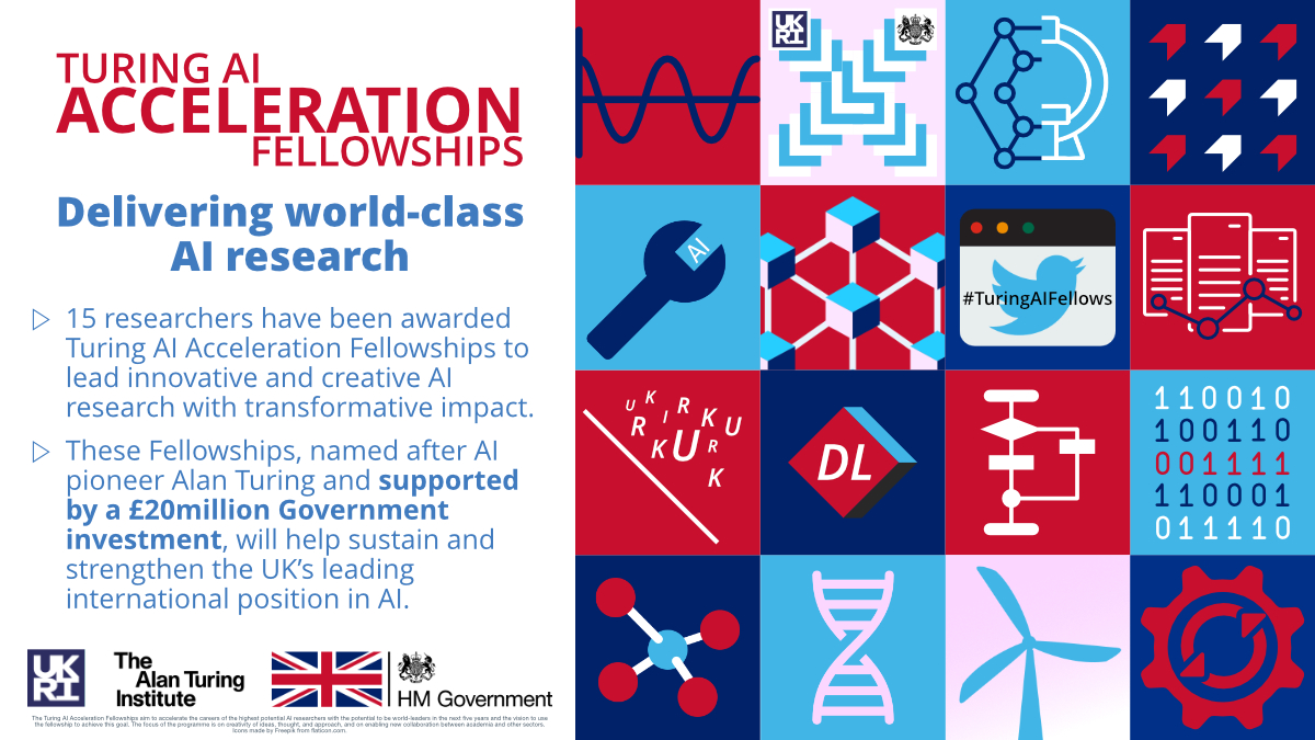 NEW Turing AI Acceleration Fellowships

15 innovative projects, backed by £20m Government cash injection, to accelerate the careers of our brightest #AI researchers with the potential to be world-leaders in the next 5 years.

Meet the new #TuringAIFellows: ukri.org/news/new-turin…