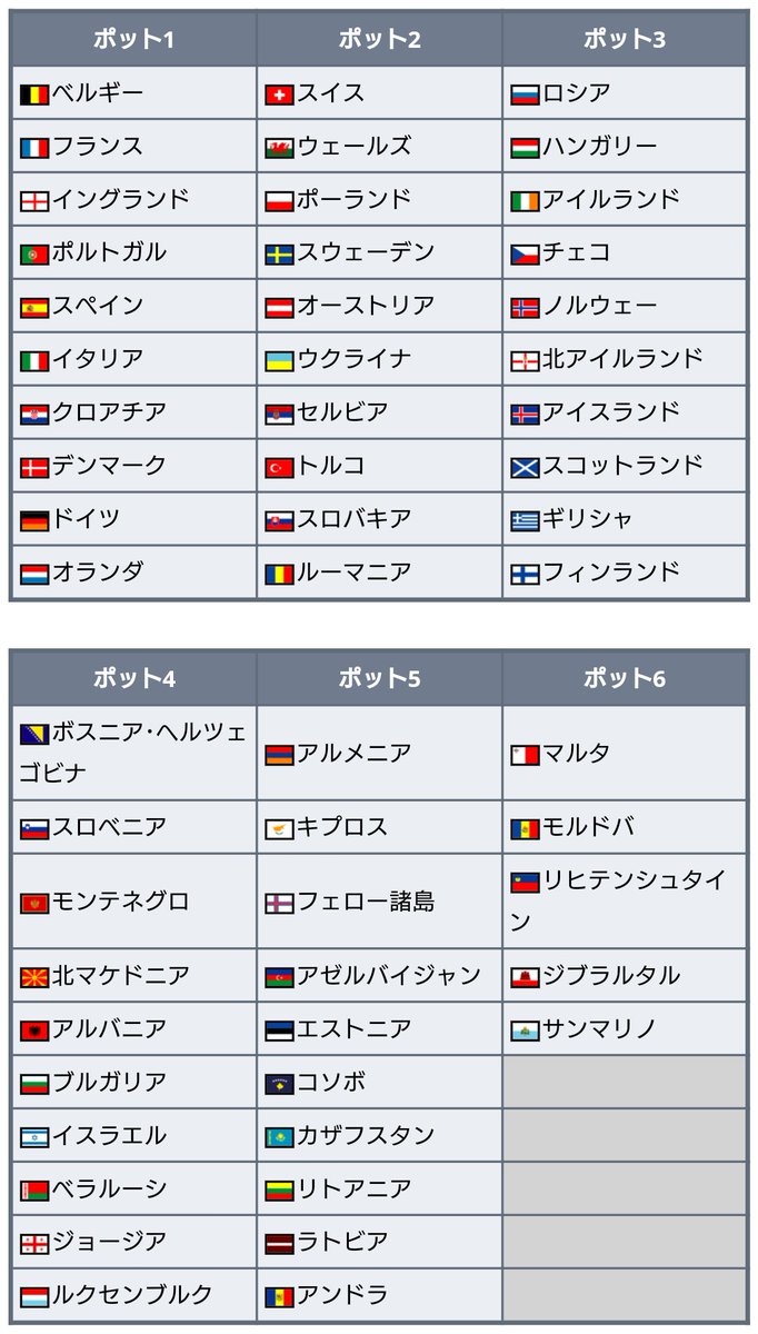 18 Fifaワールドカップ ヨーロッパ予選グループa 18 Fifa World Cup Qualification Uefa Group A Japaneseclass Jp 18 Fifaワールドカップ ヨーロッパ予選グループa 18 Fifa World Cup Qualification Uefa Group A Japaneseclass Jp
