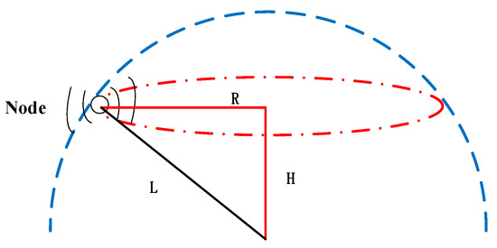 Sensors_MDPI's tweet image. Research on #Localization Algorithms Based on #AcousticCommunication for #UnderwaterSensorNetworks
by Junhai Luo *, Liying Fan, Shan Wu and Xueting Yan @UESTC1956 
👉mdpi.com/1424-8220/18/1…