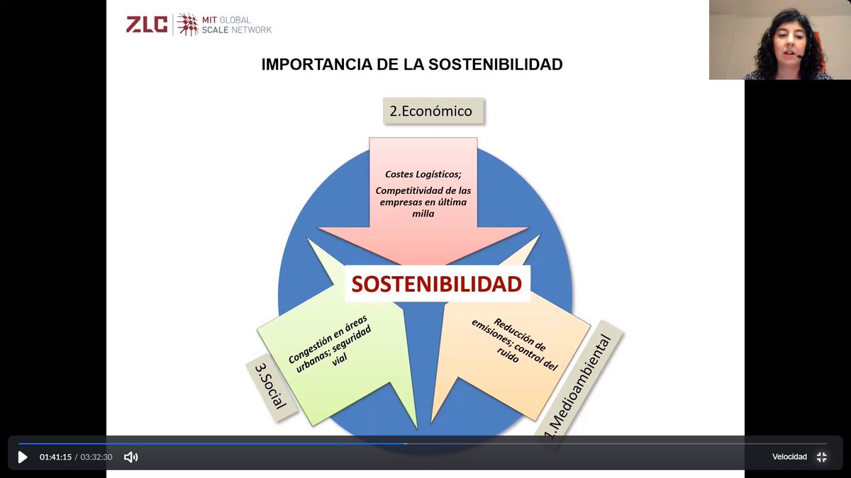 ZLCsupplychain's tweet image. Si no pudiste conectarte al seminario organizado por la iniciativa #clusterlogistica y #transporte de #Bogota y Región en el que se dieron a conocer los principales resultados y logros en la agenda 2020, aquí compartimos el enlace👉zoom.us/rec/share/LqI-… @camaracomerbog