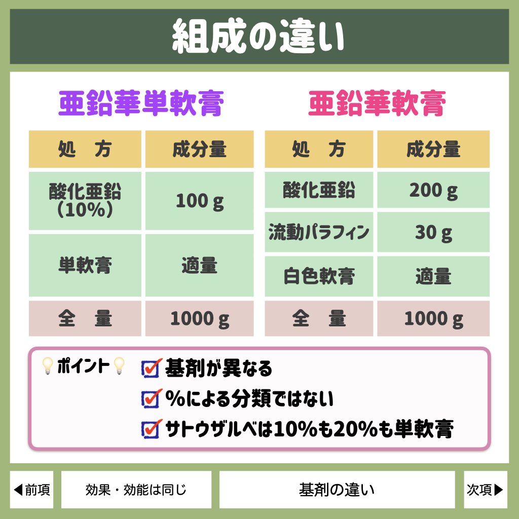 亜鉛 華 軟膏 と 亜鉛 華 単 軟膏 の 違い