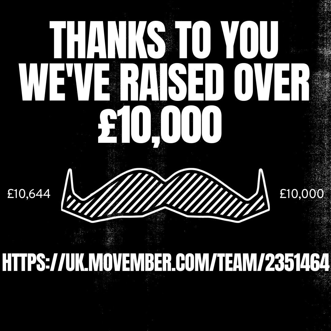 FarnhamRugby's tweet photo. Thanks to all of your donations we have passed the £10k mark for our Movember fundraising but we’re not finished! L’Oreal are chipping in a bonus £25 for any donation over £25 so any more would be hugely appreciated. https://t.co/kskZuLWStp https://t.co/DQ9sr7UWsT