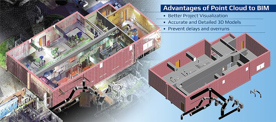Point Cloud to BIM helps build scalable models, fuels team collaboration,and derives cost and time savings for Renovation projects. https://t.co/6acY8zyOvP
#pointcloudtobim #renovation #retrofitting #scantobim https://t.co/g1wqcV1u6K