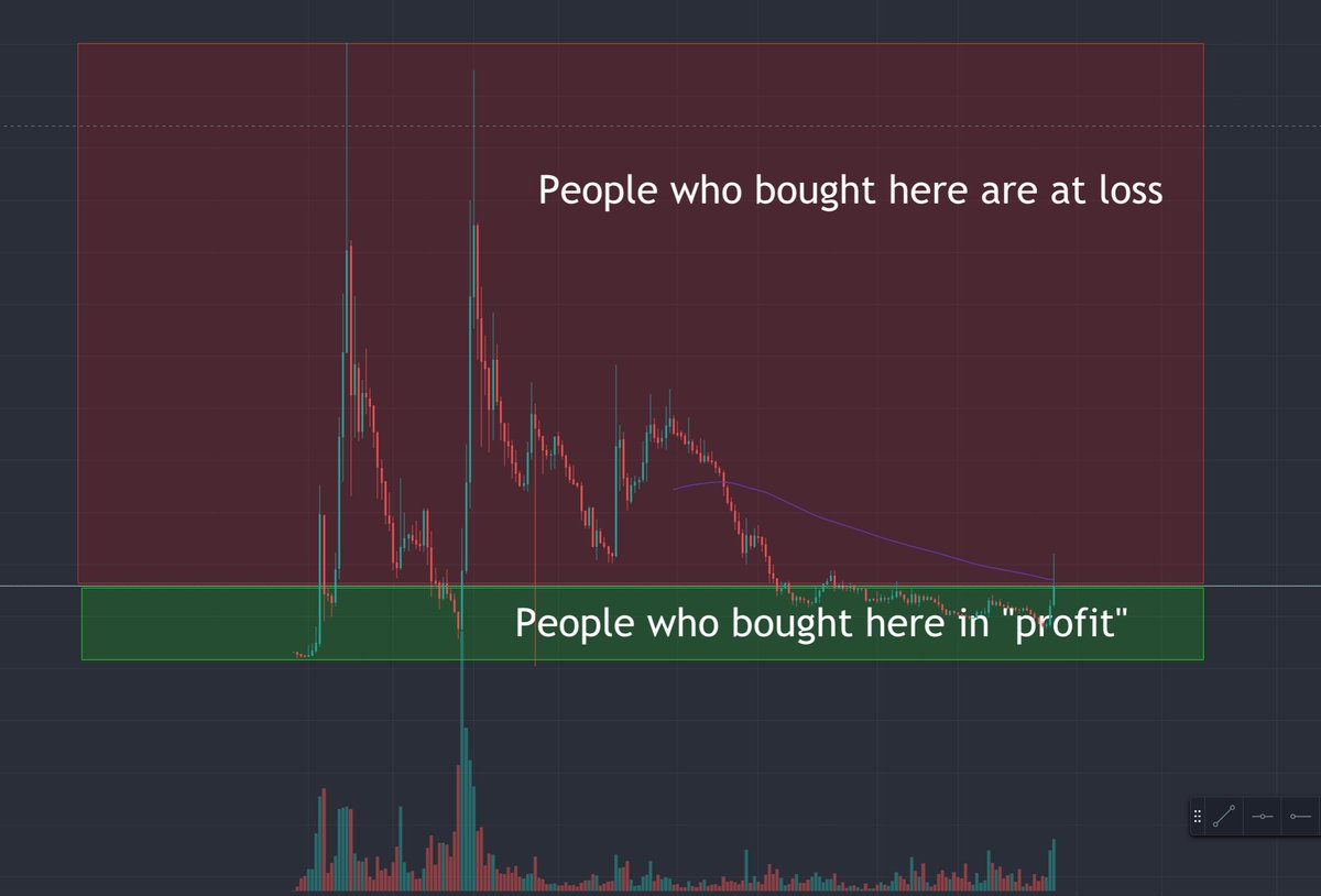 sp4mham's tweet photo. @drdesimmons @hodl_britannia @adam3us @RaoulGMI @Darky999 @lordliquidity @DTAPCAP @Maciej93052345 @APompliano @PompPodcast https://t.co/gUPLT1rSfh