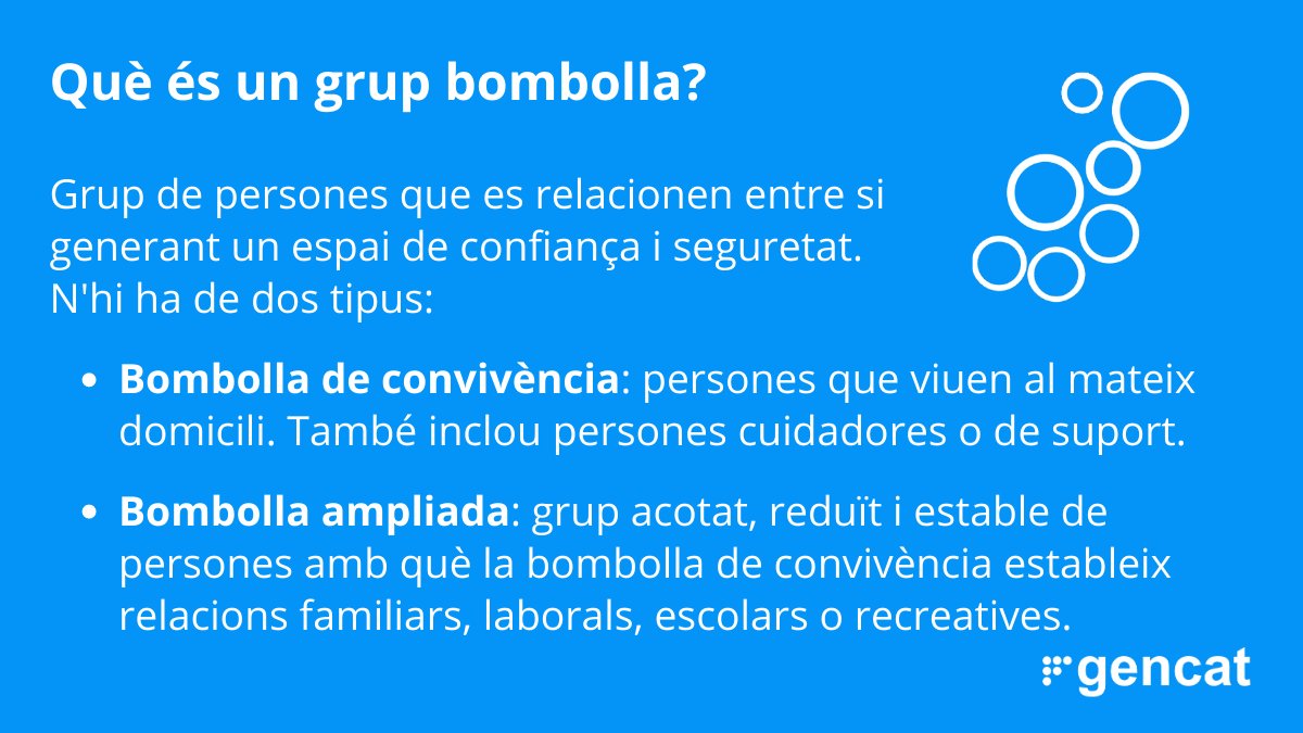 gencat's tweet photo. ⚠️ Les trobades en espais tancats, amb persones de fora de la bombolla de convivència i sense respectar les mesures de seguretat són els contextos de més risc. 

Sigues molt selectiu quan et reuneixis amb persones que no són del grup habitual 💭 https://t.co/LBjTlpfSk4