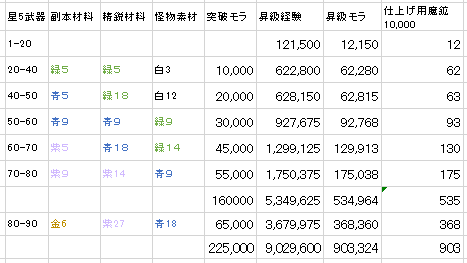 原神攻略参考データまとめ