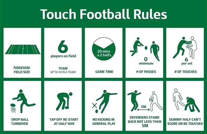 Rules player. Football Rules. Rules in Football. Touch Football. Football Rules for Kids.