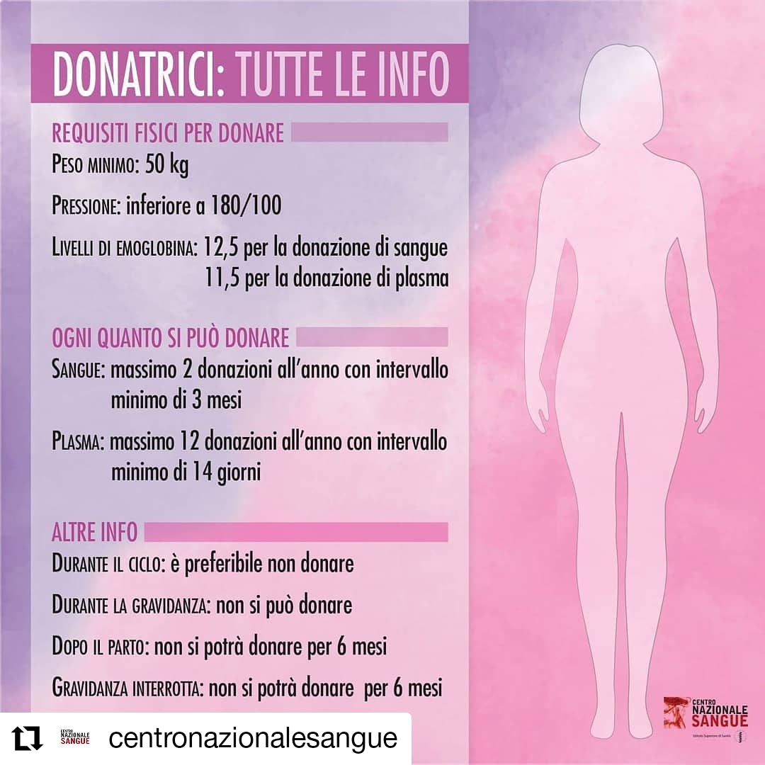 FratresPisa's tweet photo. #Repost @CentroSangue
โข โข โข โข โข โข
#donazione #donazionesangue #controlaviolenzasulledonne #girlpower #donare #fratrespisa #fratrestoscana #fratresnazionale #toscana #pisa #livorno #pontedera #navacchio #riglione #sanmichele #donbosco #marinadipisa #tirrenia https://t.co/7OkEFIHCVp