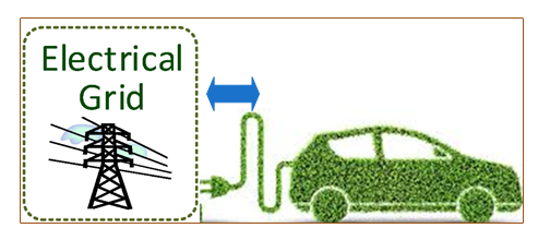 /6V2G: Vehicle to Grid. This is the latest technology to pass the electricity in your battery to the power grid (reverse of charging) during periods of high power demand. Very few countries have implemented this technology option