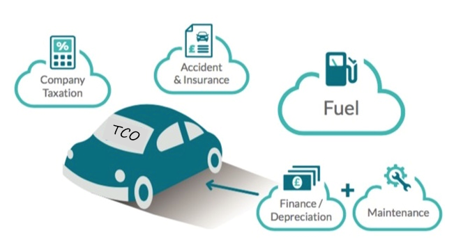 /4TCO:Acronym for Total Cost of Ownership. This takes in to account all the cost associated with the ownership of a car like a Vehicle price, Insurance, Road tax, fuel bill, Servicing, and Depreciation for the duration of ownership