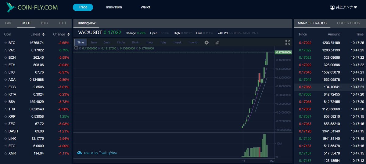 nahvocal's tweet photo. #Encryptioncurrency #BTC #USDT #ETH #financial #investment #currency Vaccinia (VAC) is a completely decentralized financial (DeFi) ecosystem based on blockchain, with 100% dispersed trading, 100% free trading, 100% custom trading model, and 100% cross-chain support. https://t.co/0lJyv3Alk2