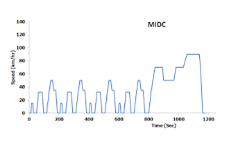 /9MIDC: Acronym for Modified Indian Driving Cycle. It’s the Indian government-certified norm/duty cycle to test the Electric vehicle for determining the range of an EV. All official range figures quoted by Automobile manufacturers in India are MIDC range values.