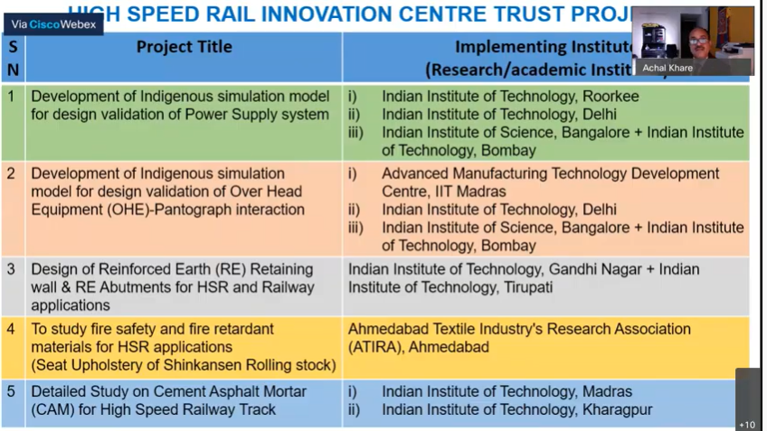 (3)🅻🅸🆅🅴-Mr. Achal Khare,Managing Director, National High-Speed Rail Corporation Limited (NHSRCL) gave a brief Presentation about the "MUMBAI-AHMEDABAD High Speed Rail Project : Opportunities & Innovation in High Speed Railway " #PHDCCI  #RailwaySeries  @nhsrcl