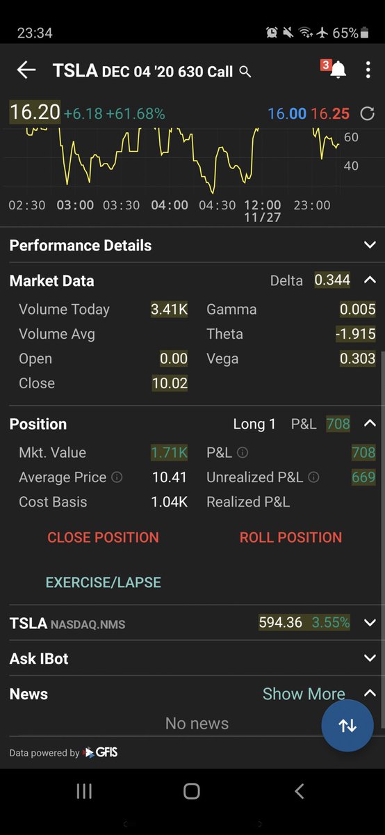 KKash31's tweet photo. 📈📈📈📈📈🥜🥜🥜🥜🥳🥳 https://t.co/Pgm8EdlVrB