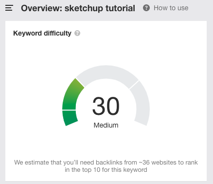 Is this niche competitive?This time, you should focus on the keyword difficulty instead.<15 not very competitive15< normally competitive <50> 50 very competitive3/6