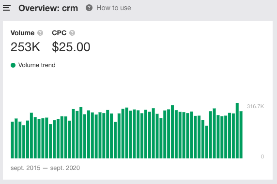 How valuable my customers will be?Looking at CPC is very helpful here.Looking at how much your future competitor pay to acquire one customer will give you an idea of how much your margin/revenue per customer should be 4/6