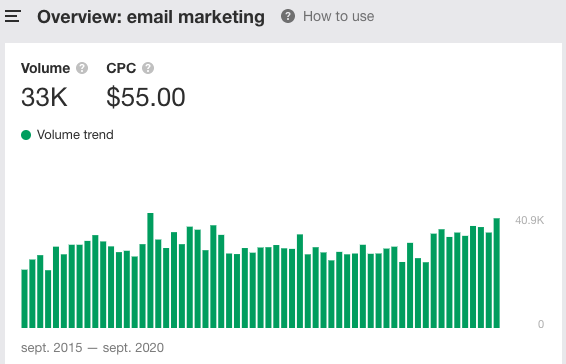 How valuable my customers will be?Looking at CPC is very helpful here.Looking at how much your future competitor pay to acquire one customer will give you an idea of how much your margin/revenue per customer should be 4/6