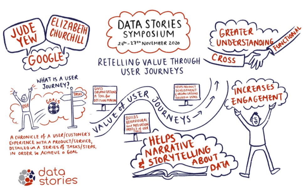 Here is the visual summary of Jude Yew's talk on user journeys