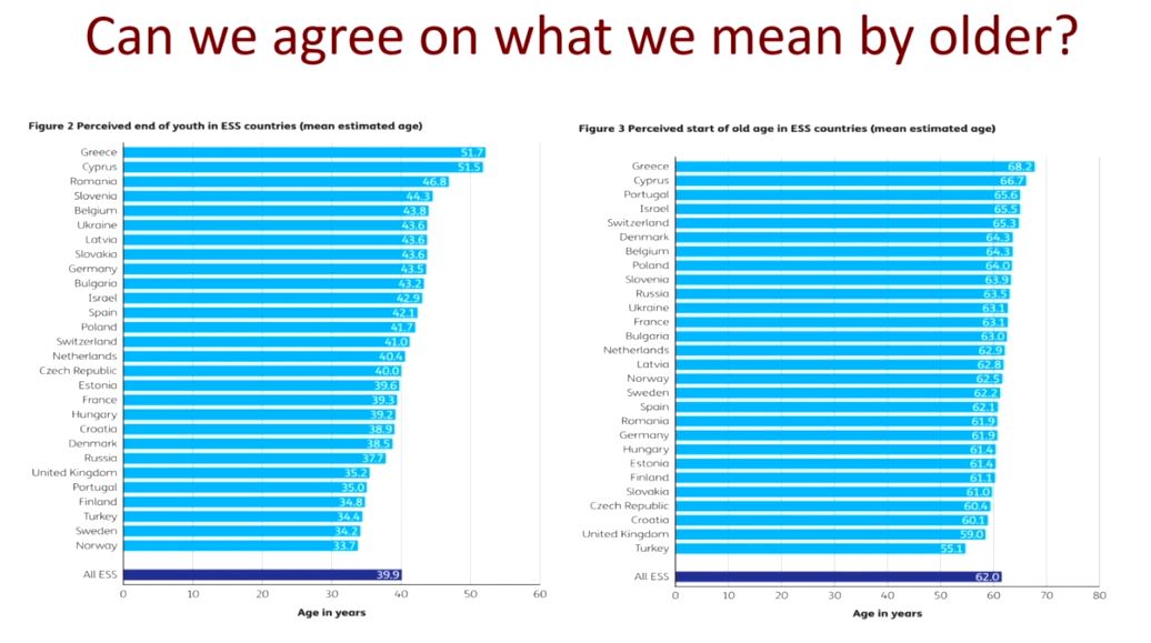 GeriSoc's tweet photo. Variability on what we mean by 'older' internationally #BGSconf https://t.co/T7Pru1s0ux