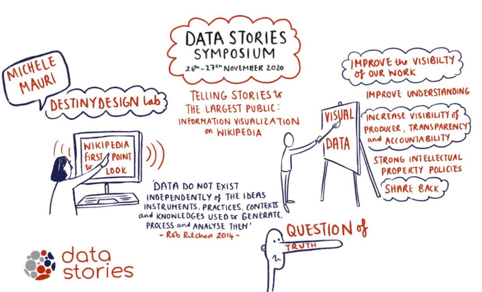 DataStories (@datastoriesuk) on Twitter photo Here's the visualisation of Michele Mauri (<a href="/mikima/">Michele Mauri @mimauri@vis.social</a>)'s talk on visualisations within wikipedia Here's the visualisation of Michele Mauri (<a href="/mikima/">Michele Mauri @mimauri@vis.social</a>)'s talk on visualisations within wikipedia