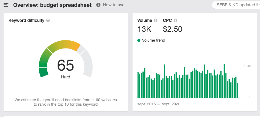Are people interested in my solution? Go look at the keywords search volume.From experience, the absolute number is not very precise, but you can use it to compare your niche to a very successful one.My gold standard is "email marketing":2/6