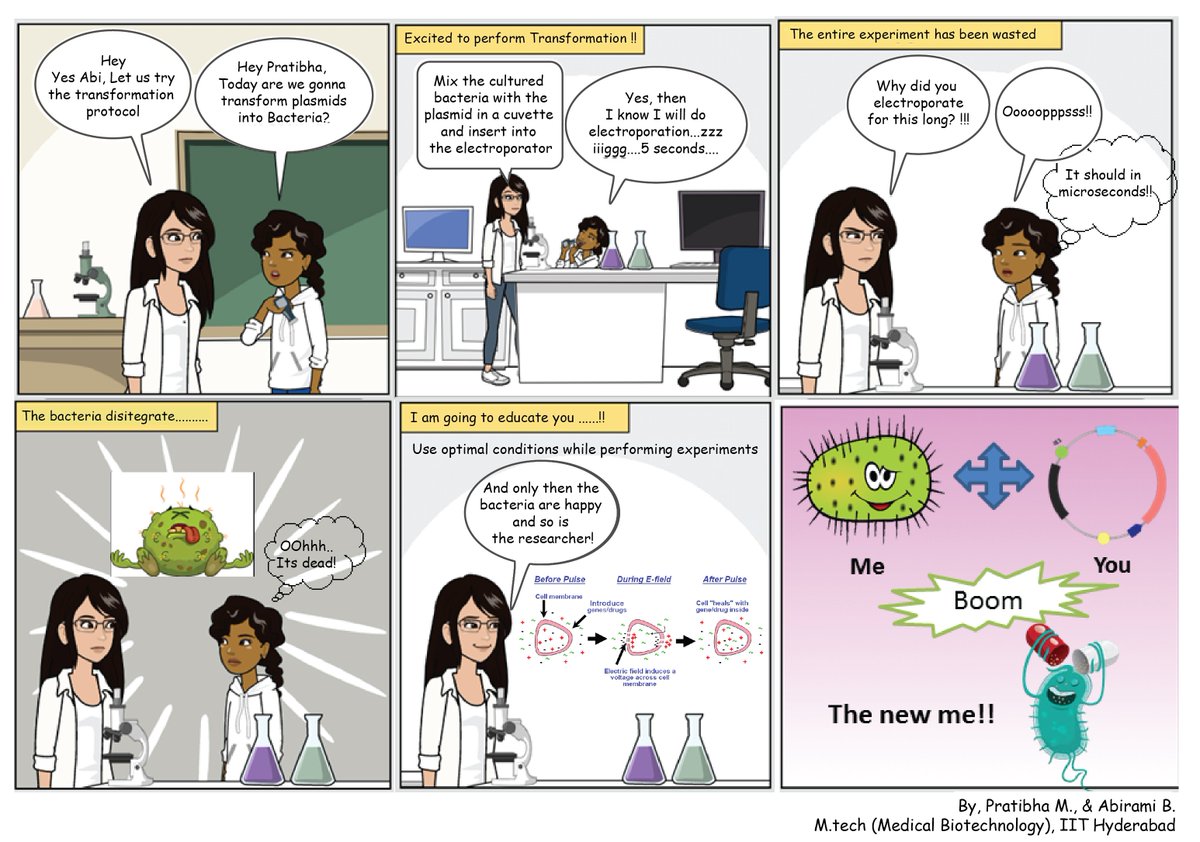 Entry 9: Bacterial "Transformation" #Artist Pratibha M and Abhirami B of IIT-Hyderabad11/18