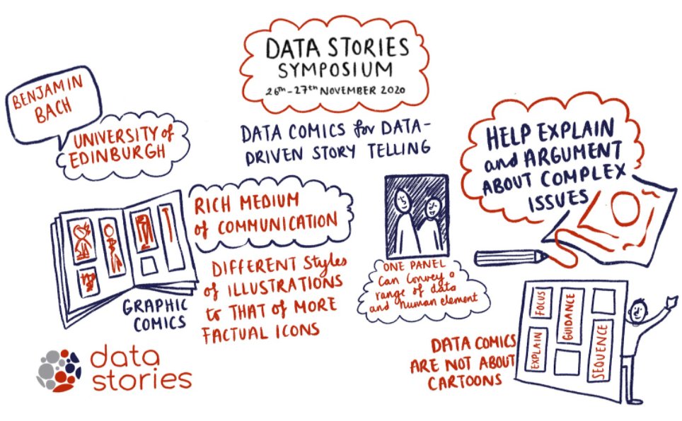 This is the visual representation of @benjbach's talk on using data comics to convey stories